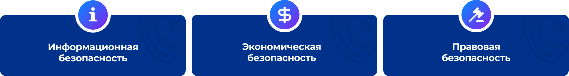 Задачи DLP‑системы